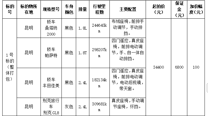 4月23日昆明市二手机动车一批公开拍卖公告