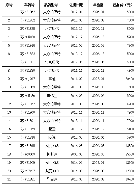4月15日宿迁市公务车辆一批拍卖公告