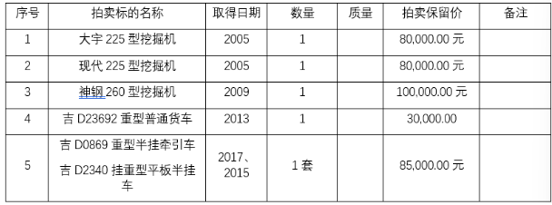 4月15日辽源市工程机械、车辆拍卖公告