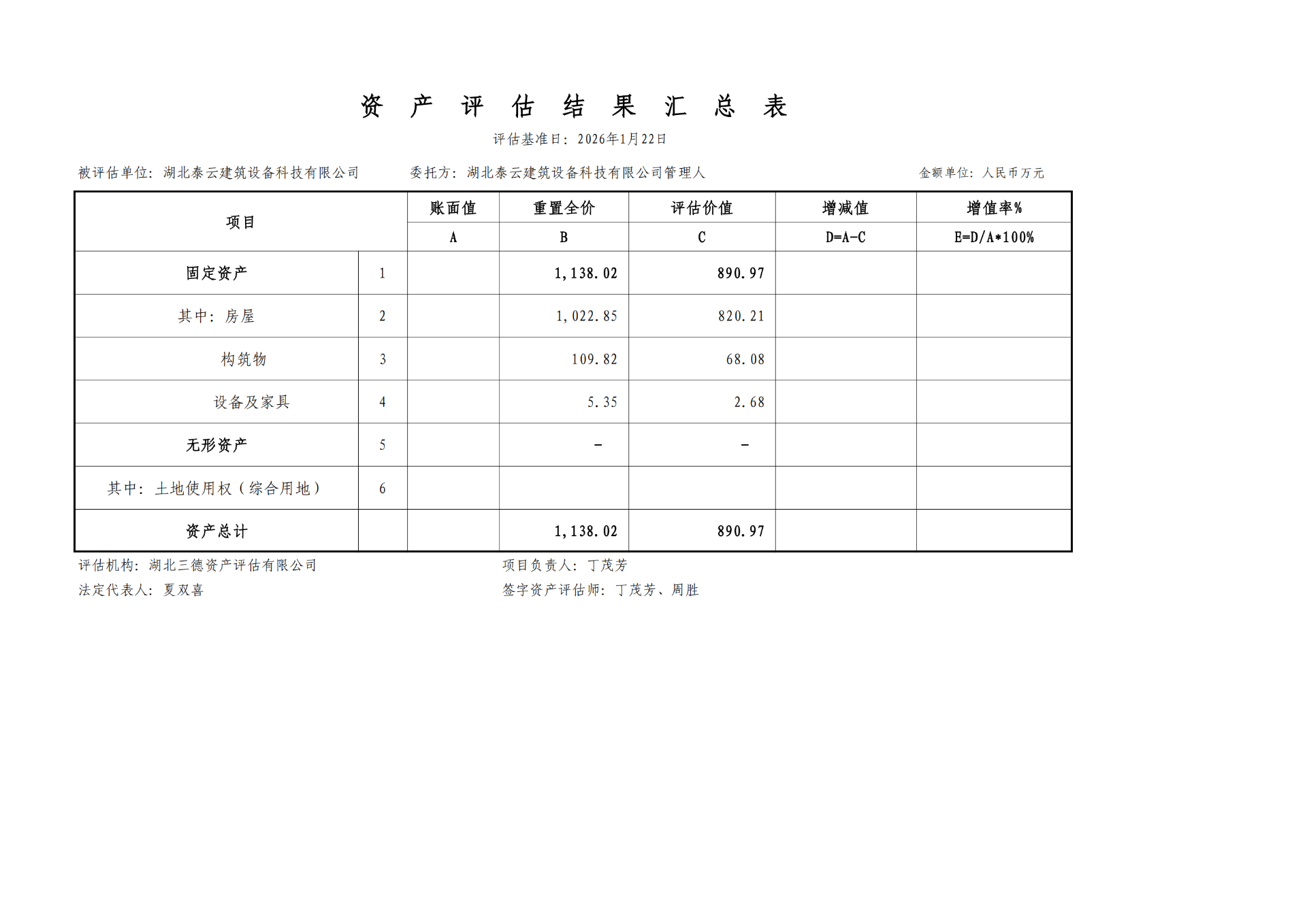 4月24日黄冈市科技公司破产清算涉及实物组合资产拍卖公告