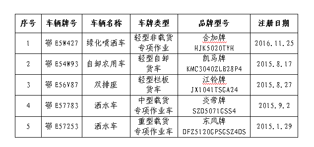 4月21日宜昌市5台车辆拍卖公告
