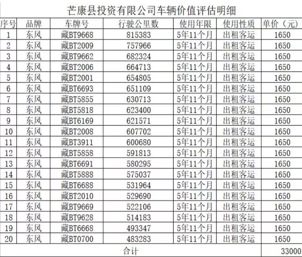 4月19日昌都市20辆东风牌出租客运下线车拍卖公告