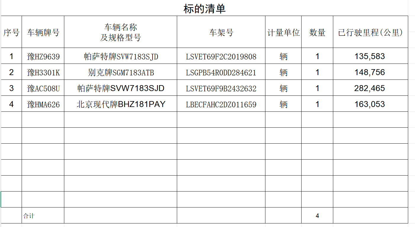 4月23日焦作市旧机动车4辆拍卖公告