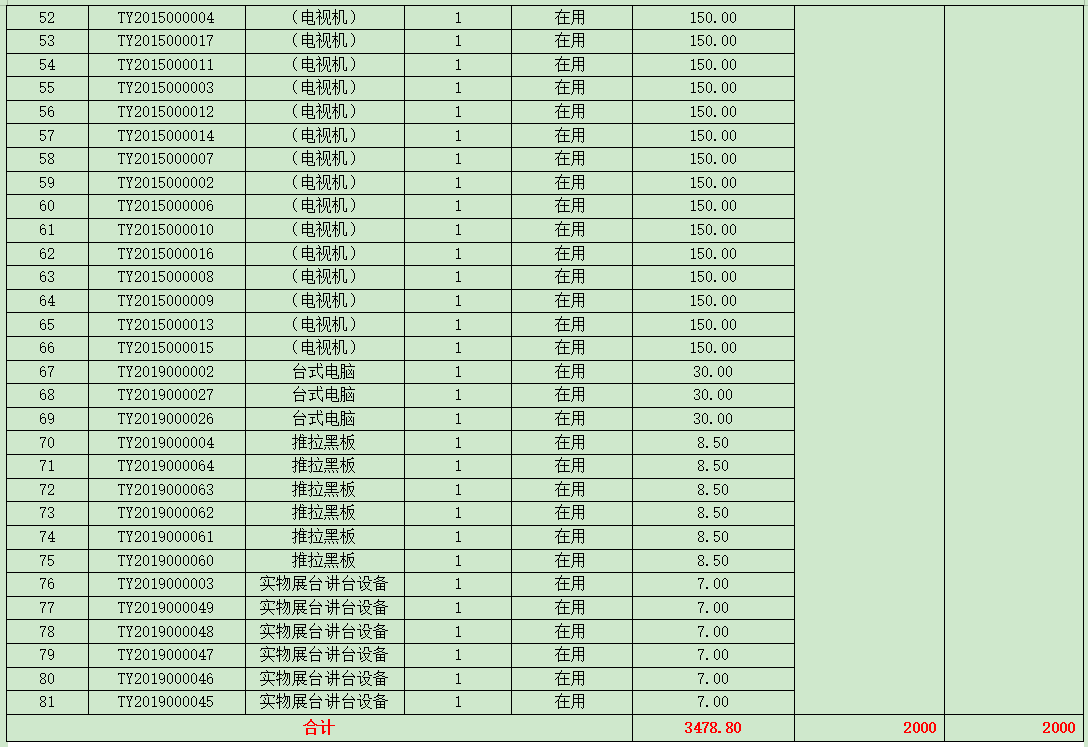 4月24日松原市报废资产残值（电脑等）拍卖公告