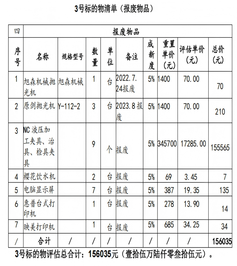 4月26日安庆市一批机器设备、配件和办公用品以及报废物品拍卖公告