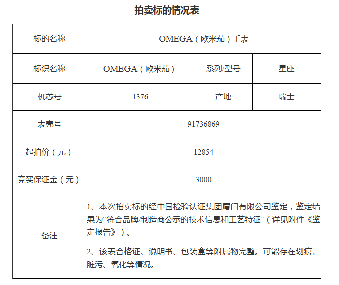 4月29日龙岩市黄金制品、手表、轮毂、活塞等物资拍卖公告