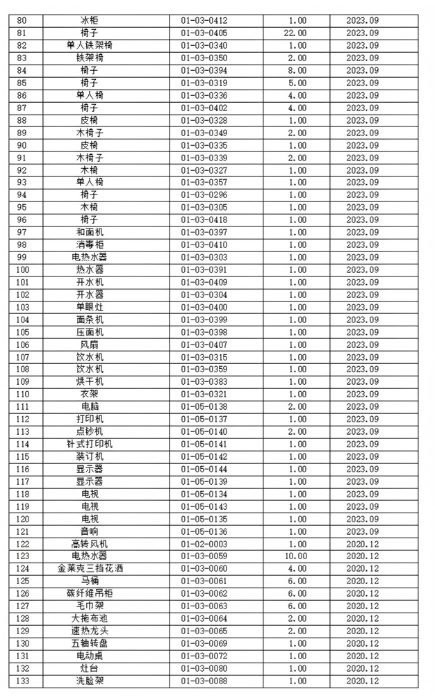 4月29日鄂尔多斯市133项报废资产残值（主要包括办公设备、办公家具、厨房设备等）拍卖公告