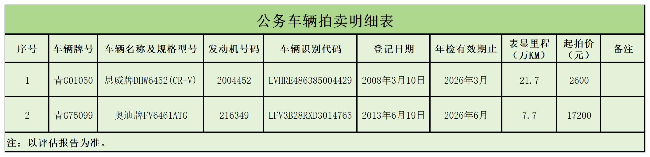 4月29日玉树2台公务车辆（奥迪牌、思威牌）公务车辆拍卖公告
