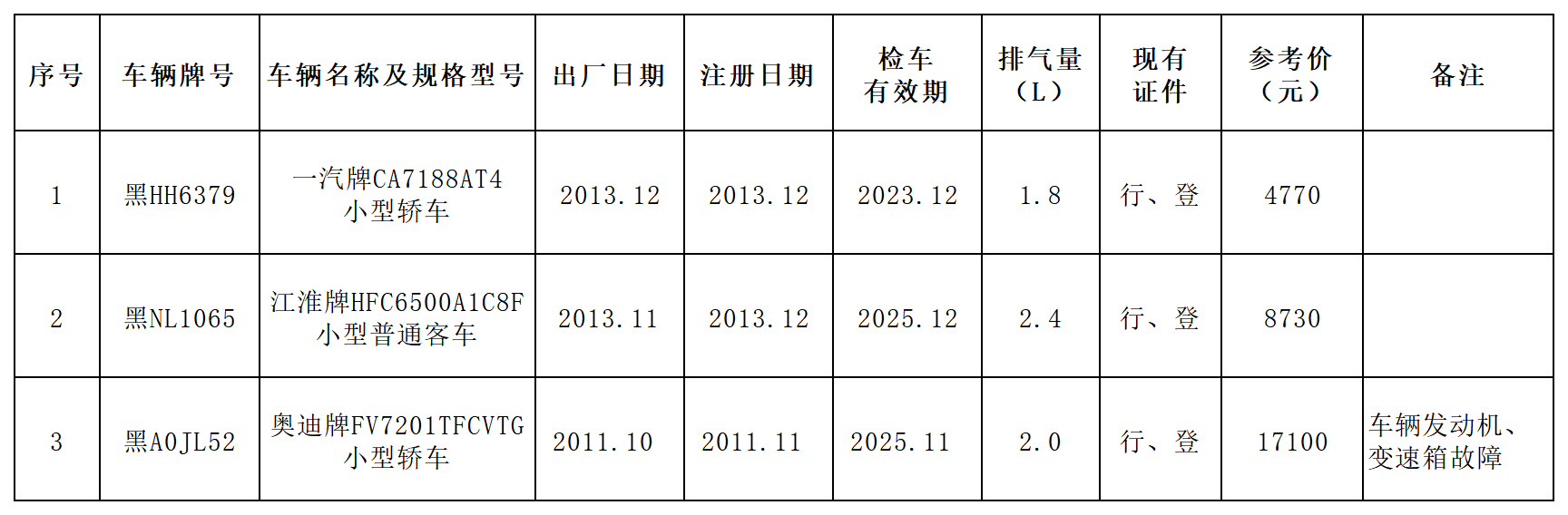 4月29日鹤岗市银行车辆拍卖公告