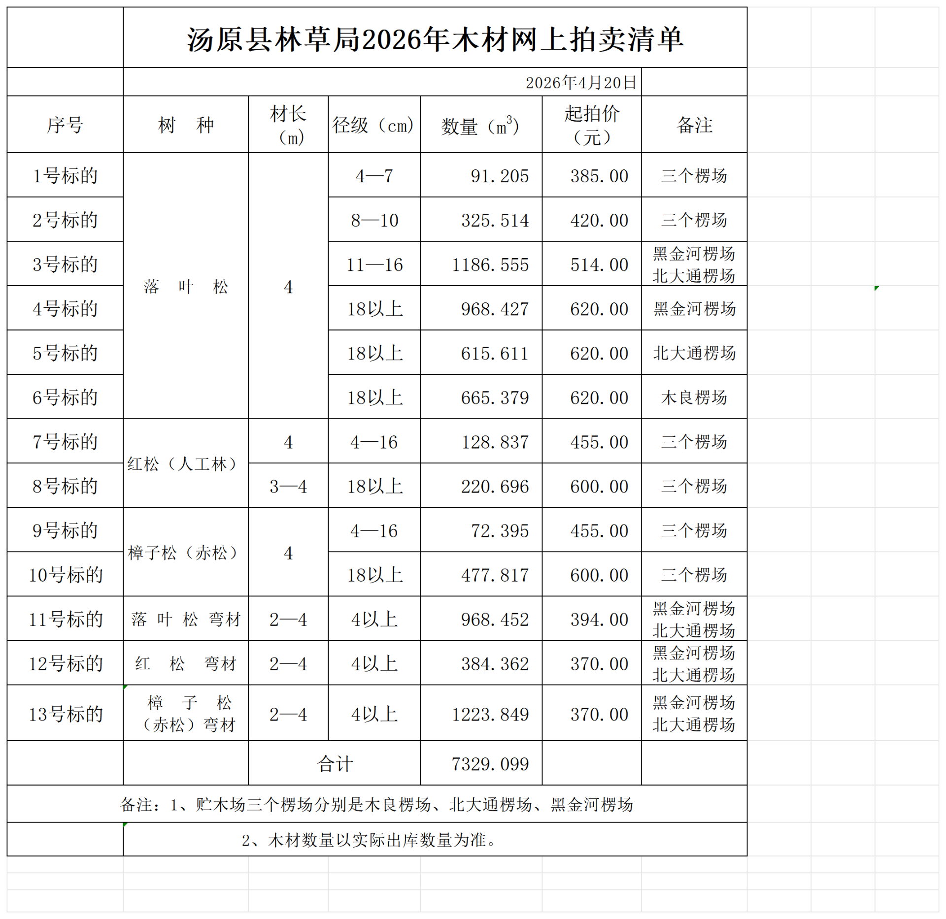 5月8日佳木斯市林草局2026年木材拍卖公告