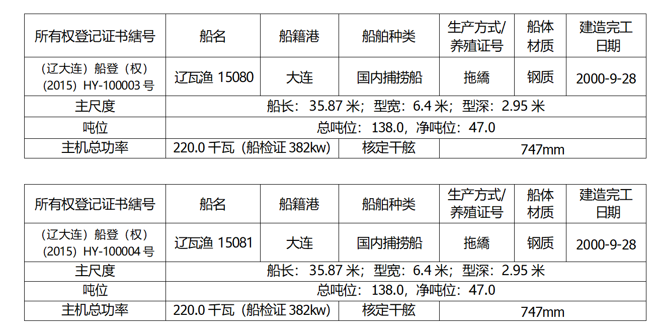 5月6日台州市“辽瓦渔55217”“辽瓦渔55218”“辽瓦渔15080”“辽瓦渔15081”四艘报废船舶净残值及拆解权拍卖公告