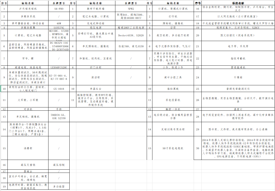 5月9日银川计算机、办公桌椅等废旧物资拍卖公告
