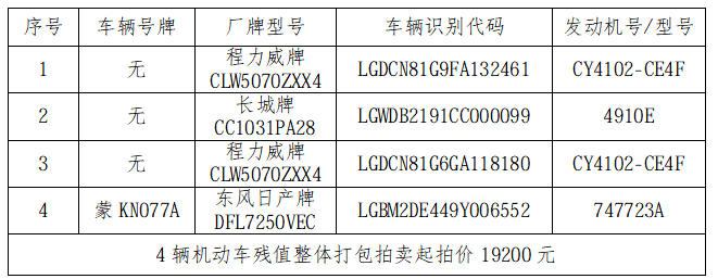 5月14日鄂尔多斯市4辆机动车残值整体打包拍卖公告