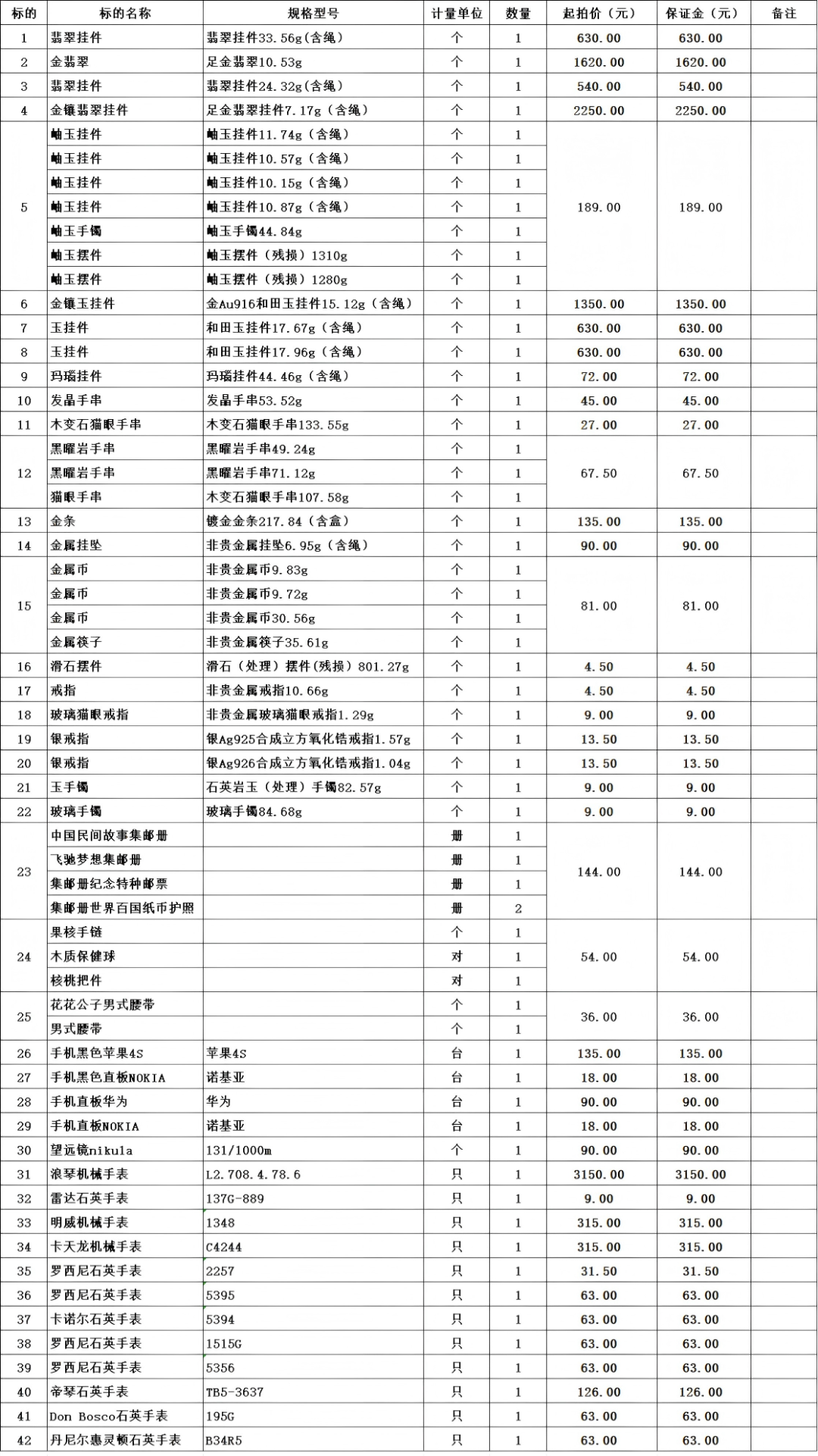 5月21黑河市黄金首饰、工艺品及二手资产拍卖公告