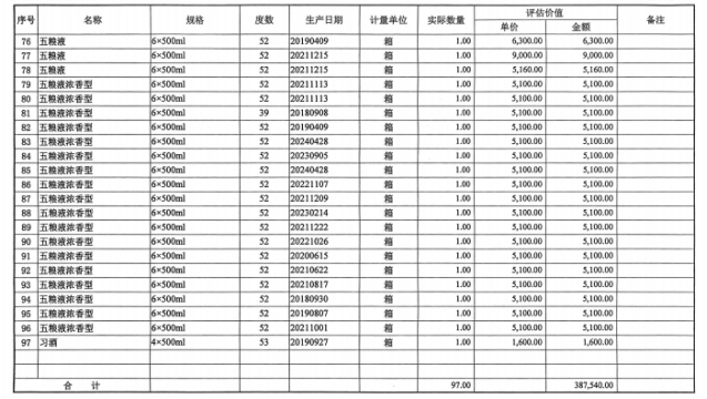 5月19日松原市97箱高端酒类降价拍卖公告