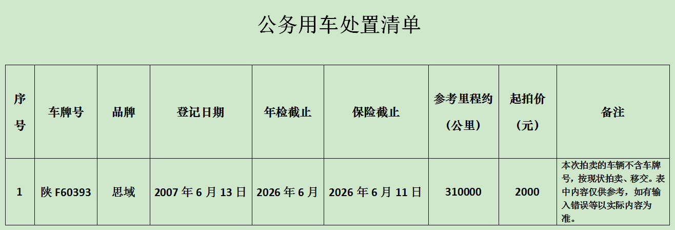 6月3日汉中市车牌号为陕F60393思域牌小型轿车一辆拍卖公告