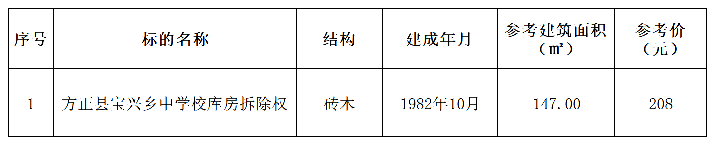 6月9日哈尔滨市拆除权和废旧电料物资拍卖公告